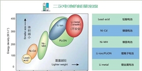 電池防爆片 電池防爆片