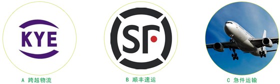 運輸方式 運輸方式