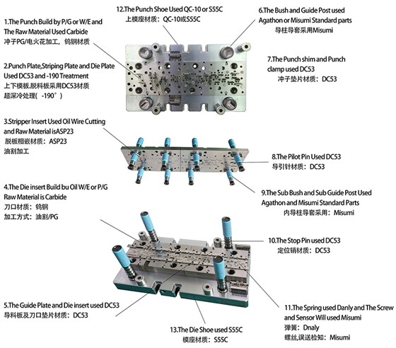 高速連續模具結構 高速連續模具結構