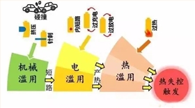 電池防爆閥 電池防爆閥