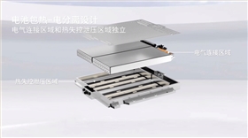 動(dòng)力電池蓋板泄壓閥 動(dòng)力電池蓋板泄壓閥