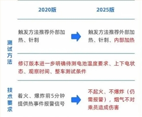 電池防爆片 電池防爆片