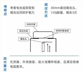 汽車電池防爆片 汽車電池防爆片