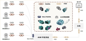 Fakra端子 Fakra端子