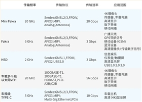 Mini-Fara端子 Mini-Fara端子