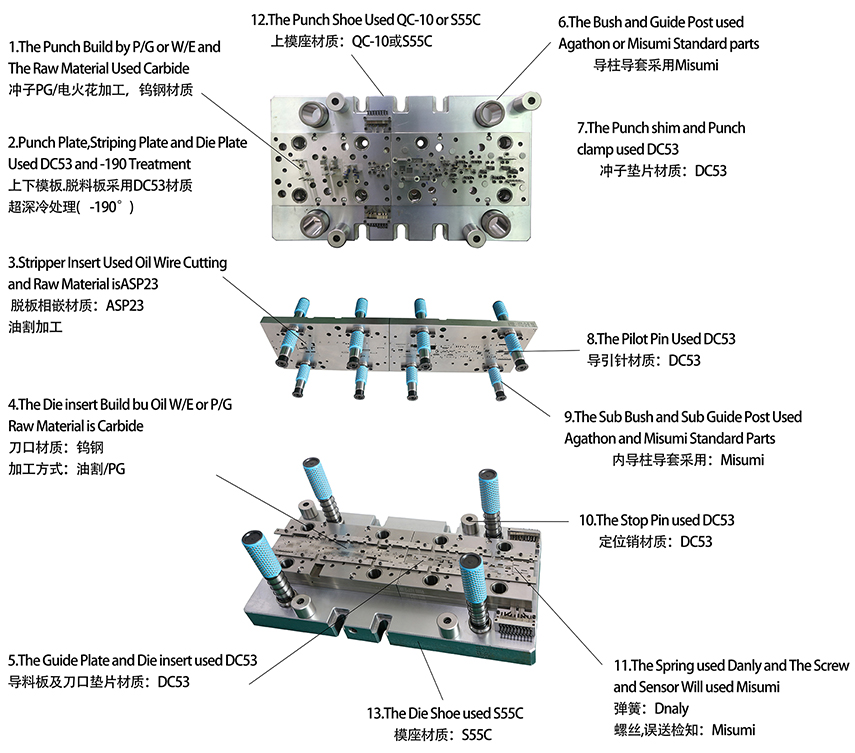 高速連續(xù)模具結構 高速連續(xù)模具結構