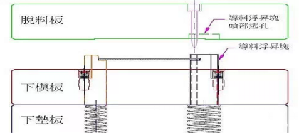 精密彈片1 精密彈片1