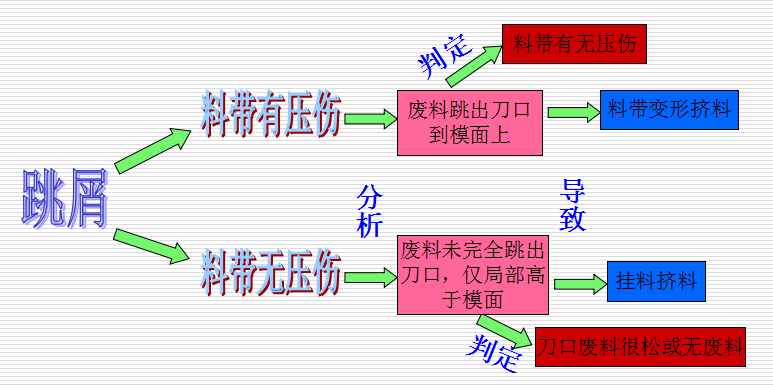沖壓件 沖壓件