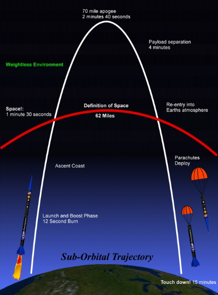 電子科技 電子科技