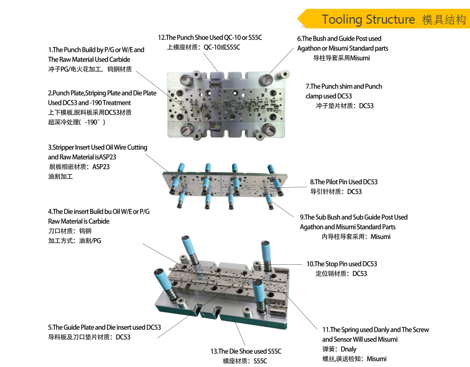 模具組成零件圖 模具組成零件圖