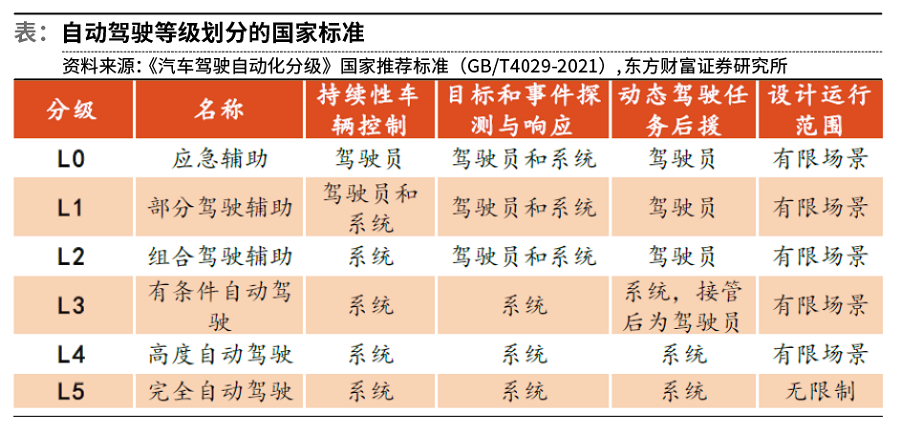 低壓線束端子 低壓線束端子