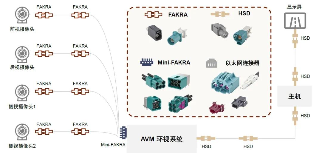 新能源汽車線束端子 新能源汽車線束端子