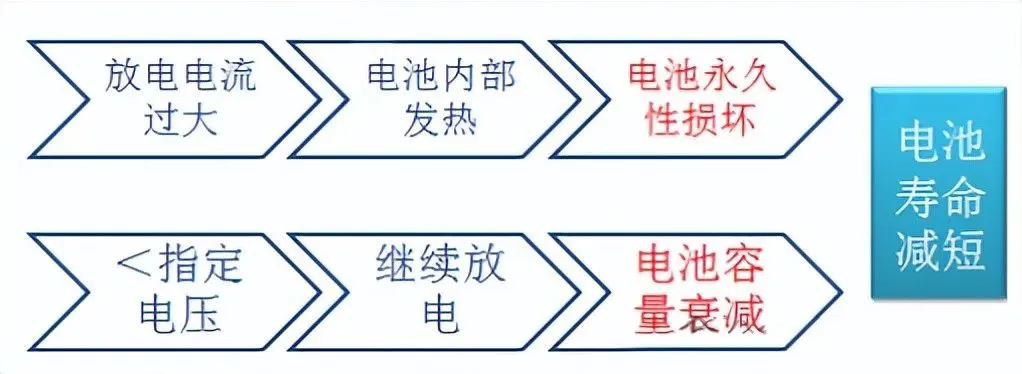 電池防爆閥 電池防爆閥