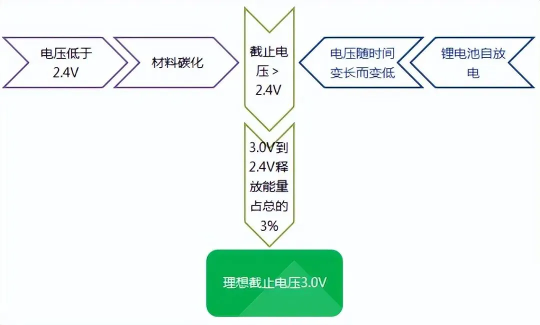 電池防爆閥 電池防爆閥