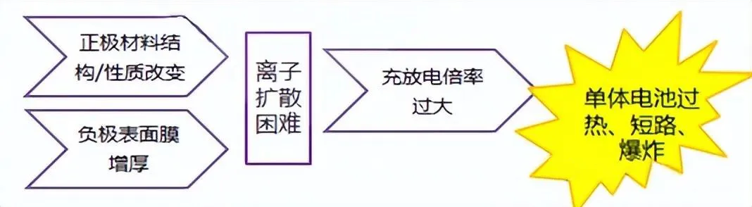 電池防爆閥 電池防爆閥