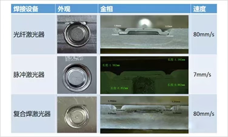 新能源電池蓋板配件 新能源電池蓋板配件