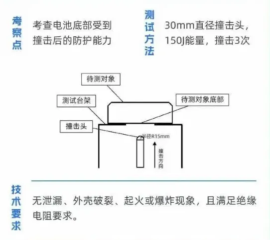汽車(chē)電池防爆片