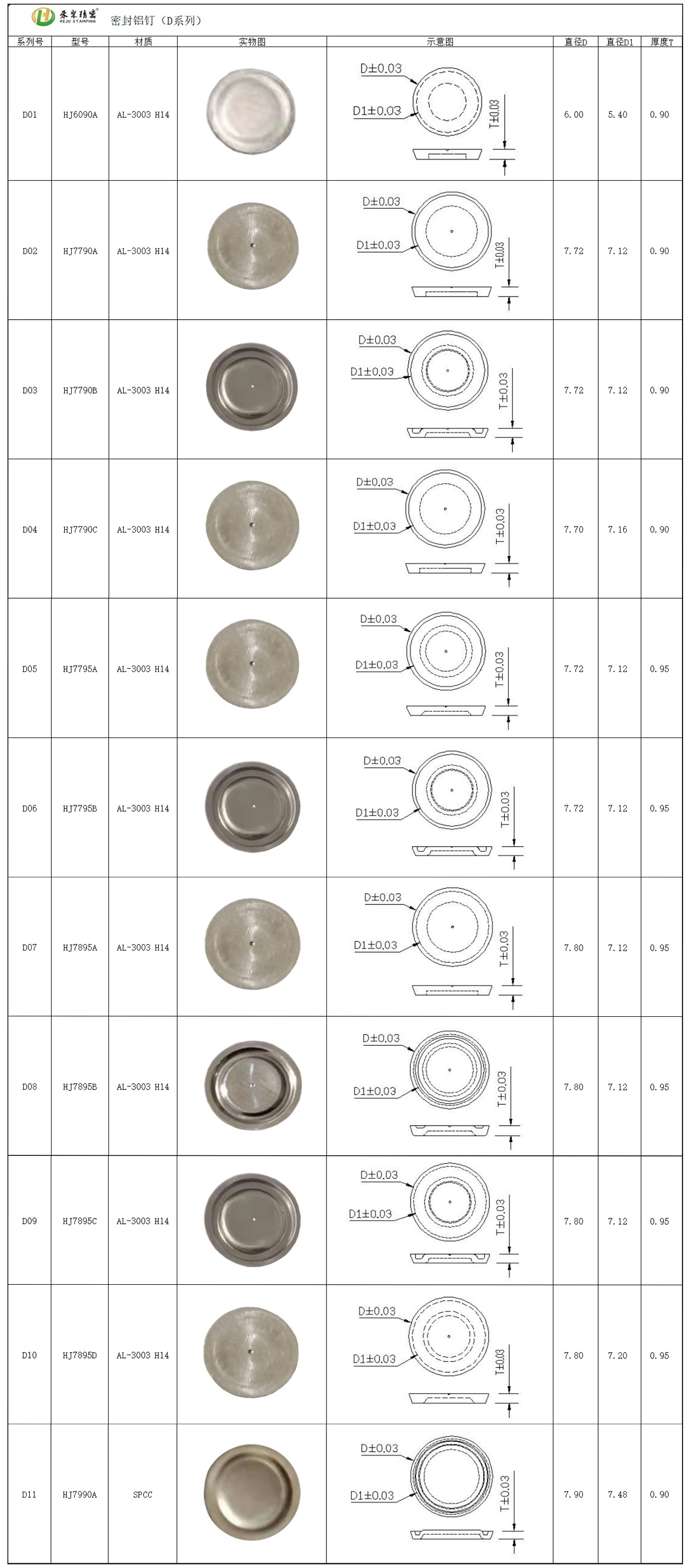 密封鋁釘 密封鋁釘