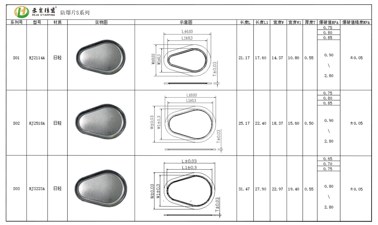 防爆片S系列 防爆片S系列